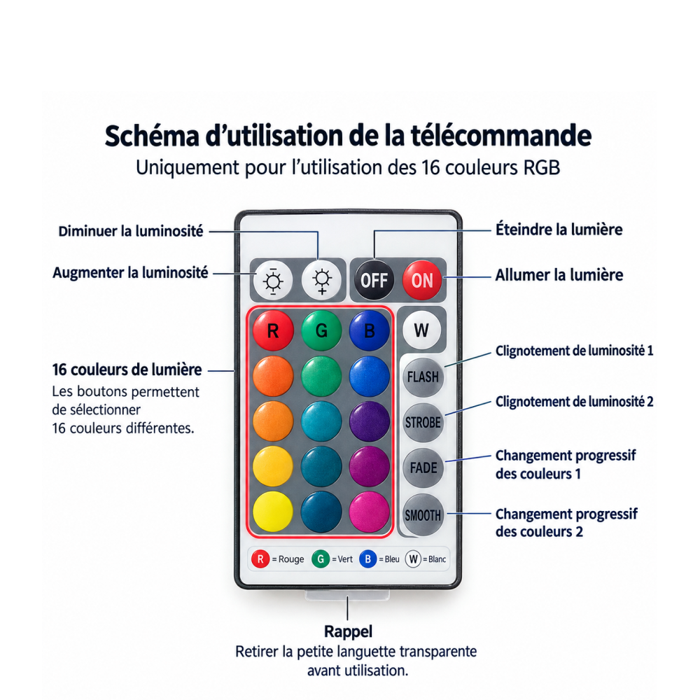 Lampe Projecteur à Effet d'Ondulation d'Eau — 16 Couleurs